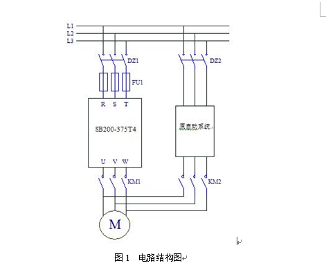 森兰变频器在化工厂风机上的应用 - 石油石化 - 希望森兰科技股份有限公司