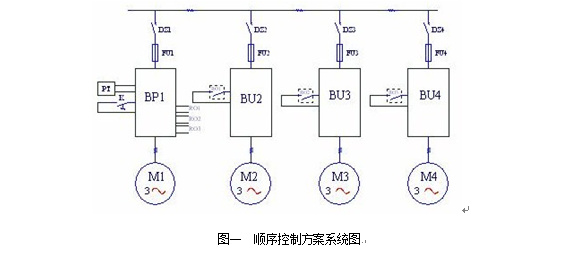 森兰市政行业应用典范解决计划 - 市政 - 希望森兰科技股份有限公司