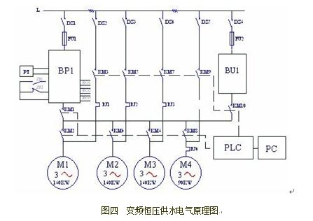 森兰市政行业应用典范解决计划 - 市政 - 希望森兰科技股份有限公司