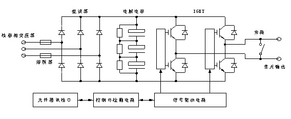 希望森兰SBH系列高压变频器在独山自来水厂中的应用 - 市政 - 希望森兰科技股份有限公司